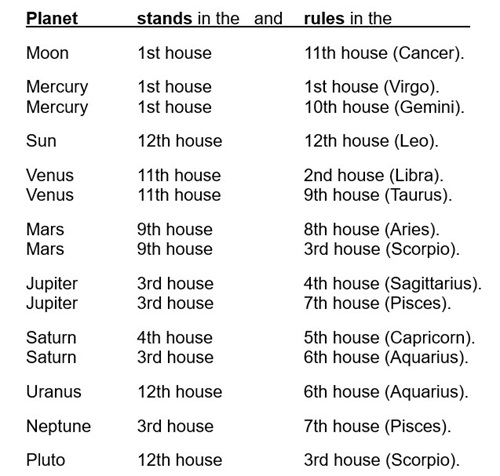 Madonna - list of rulers