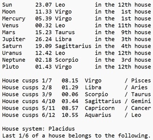 Madonna's horoscope positions